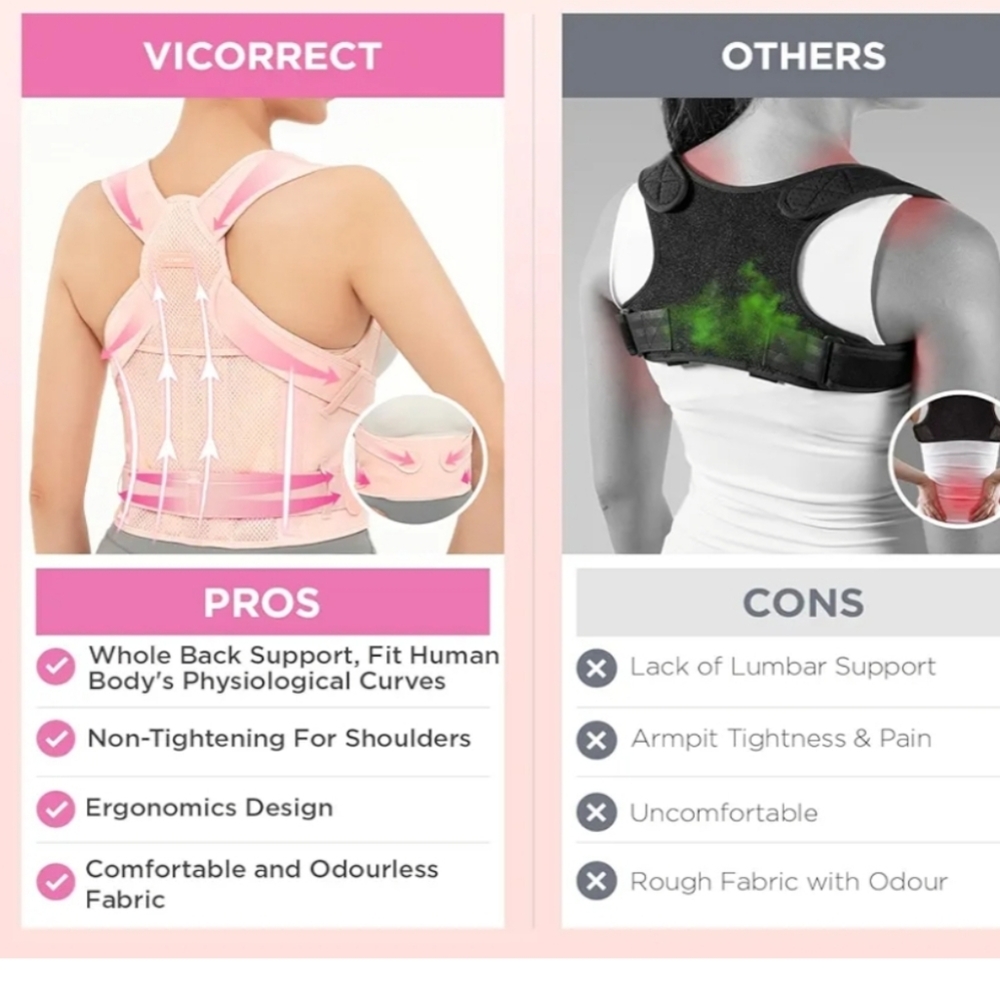 Posture Corrector - Picture 2 of 6